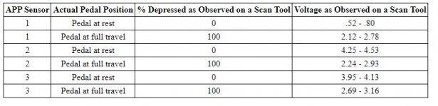 APP Sensor Chart.JPG