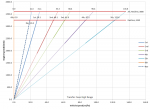 Vehicle Calcs Beta Speed Chart.png