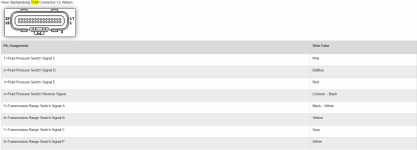 TCM connector C2 pinout.png