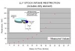 intake restriction breakdown-WOT.jpg