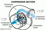 compressorsection edit.gif