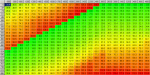 LMM 3500 van torque-based fuel at high alt, table values.PNG