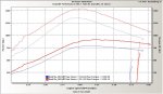 JT 911hp dyno.JPG